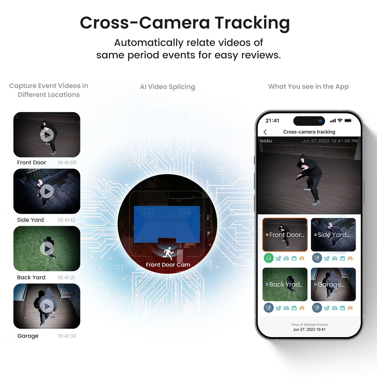 SolarSecure™ Camera Set