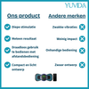 Mini EMS Lichaamsmassager (1+2 GRATIS)