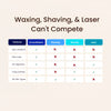 LumaSkin™ - Full-Body Smoothness, Zero Irritation