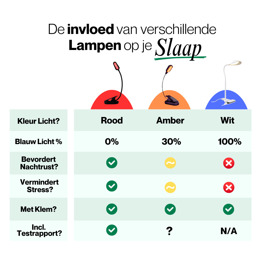 LumiRest™ Rood Lichttherapie Lamp