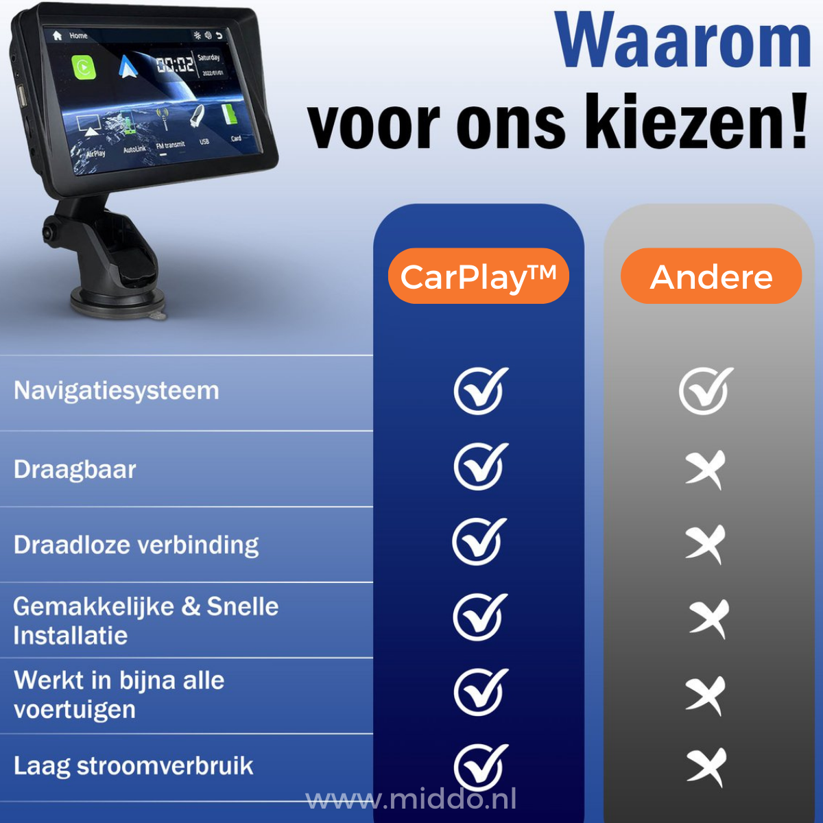 DriveLink™ – Maak je auto direct draadloos en slimmer