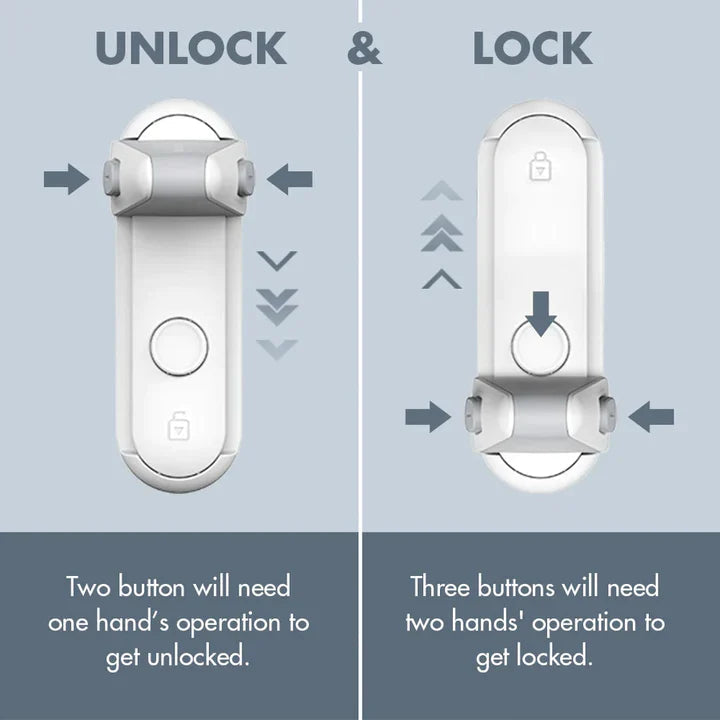 SafeGuard™ – Betrouwbare bescherming voor kleine handjes en een veilig thuis [1 + 1 Gratis]